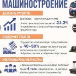 Сталь, «цифра» и характер
